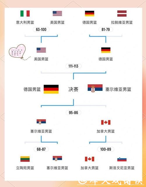 深入解析世界杯淘汰赛对阵规则 深入解析世界杯淘汰赛对阵规则