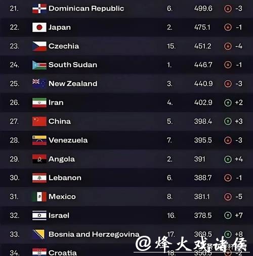 男篮世界杯投注全面指南