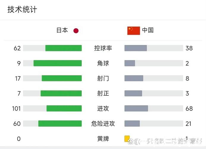 中国队对日本世界杯直播解析 中国队对日本世界杯直播解析