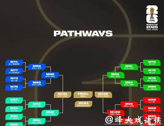 2026世界杯淘汰赛完整赛程解析 2026世界杯淘汰赛完整赛程解析