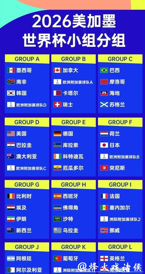 2026世界杯球队实力排名深度分析 2026世界杯球队实力排名深度分析