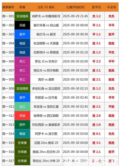 全面解析世界杯竞猜平台优劣分析